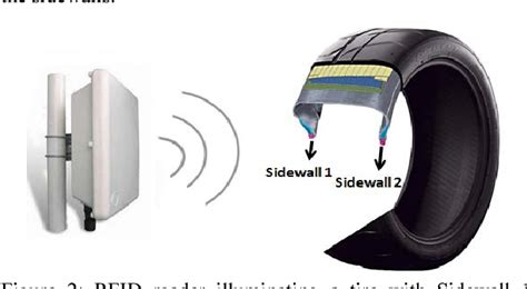 design of uhf rfid tag antenna for automotive tire|Design of UHF RFID Tag Antenna for Automotive Tire.